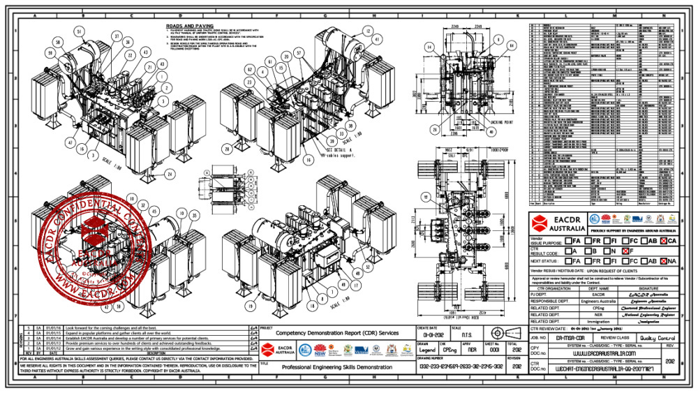 EA 职业评估 Engineers Australia (EA) Migration Skills Assessment Competency Demonstration Report