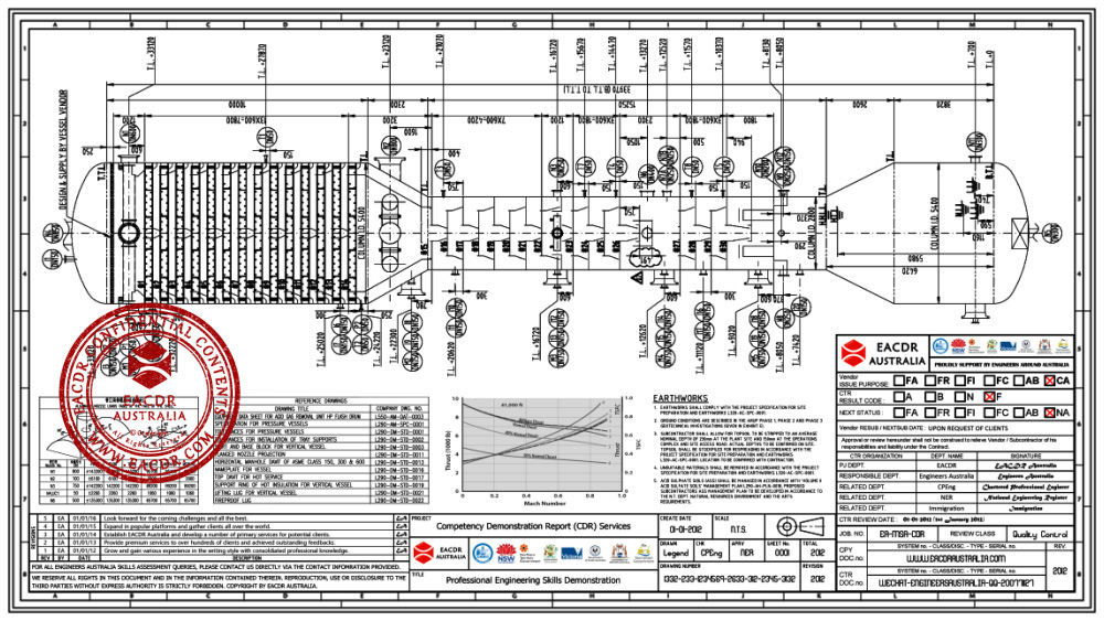 EA 职业评估 Engineers Australia (EA) Migration Skills Assessment Competency Demonstration Report