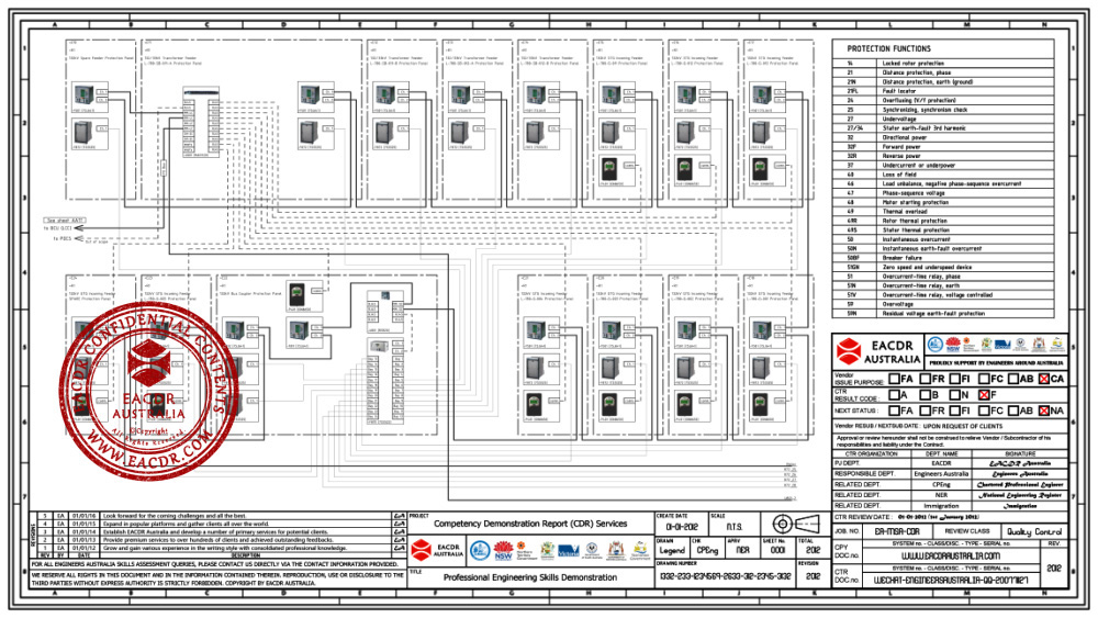 EA 职业评估 Engineers Australia (EA) Migration Skills Assessment Competency Demonstration Report