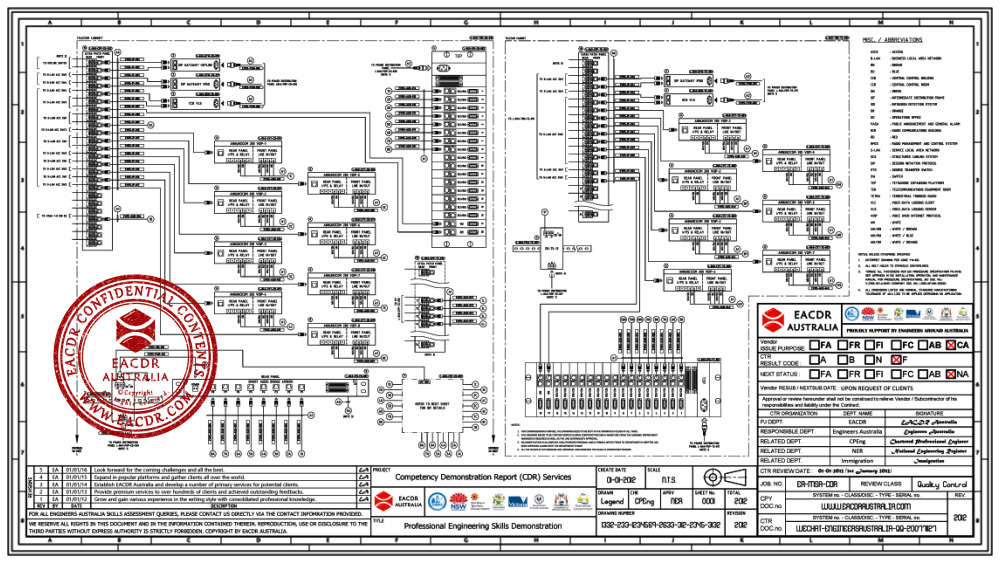 EA 职业评估 Engineers Australia (EA) Migration Skills Assessment Competency Demonstration Report