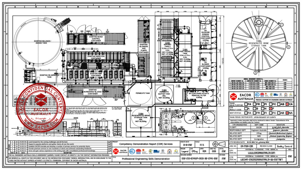 EA 职业评估 Engineers Australia (EA) Migration Skills Assessment Competency Demonstration Report
