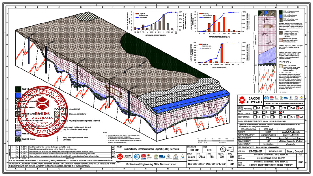 EA 职业评估 Engineers Australia (EA) Migration Skills Assessment Competency Demonstration Report