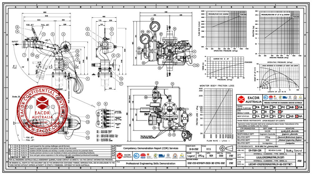EA 职业评估 Engineers Australia (EA) Migration Skills Assessment Competency Demonstration Report