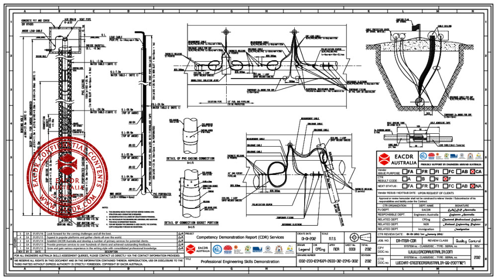 EA 职业评估 Engineers Australia (EA) Migration Skills Assessment Competency Demonstration Report