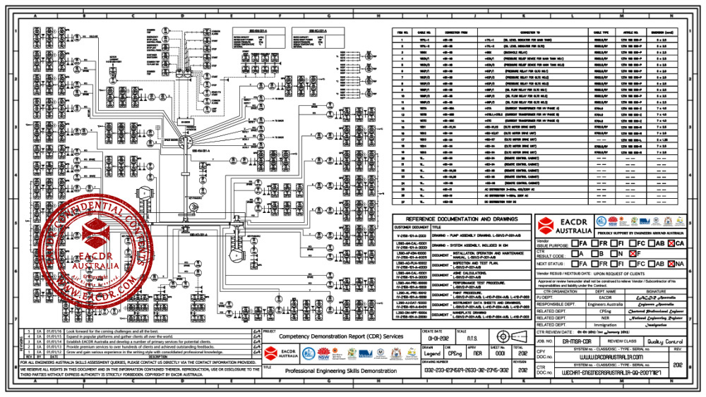 EA 职业评估 Engineers Australia (EA) Migration Skills Assessment Competency Demonstration Report