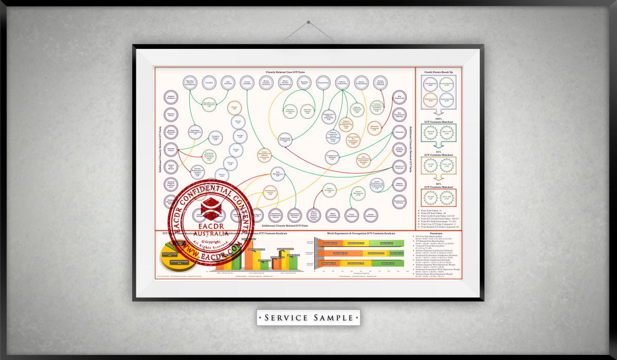 EA 职业评估 Engineers Australia (EA) Migration Skills Assessment Competency Demonstration Report